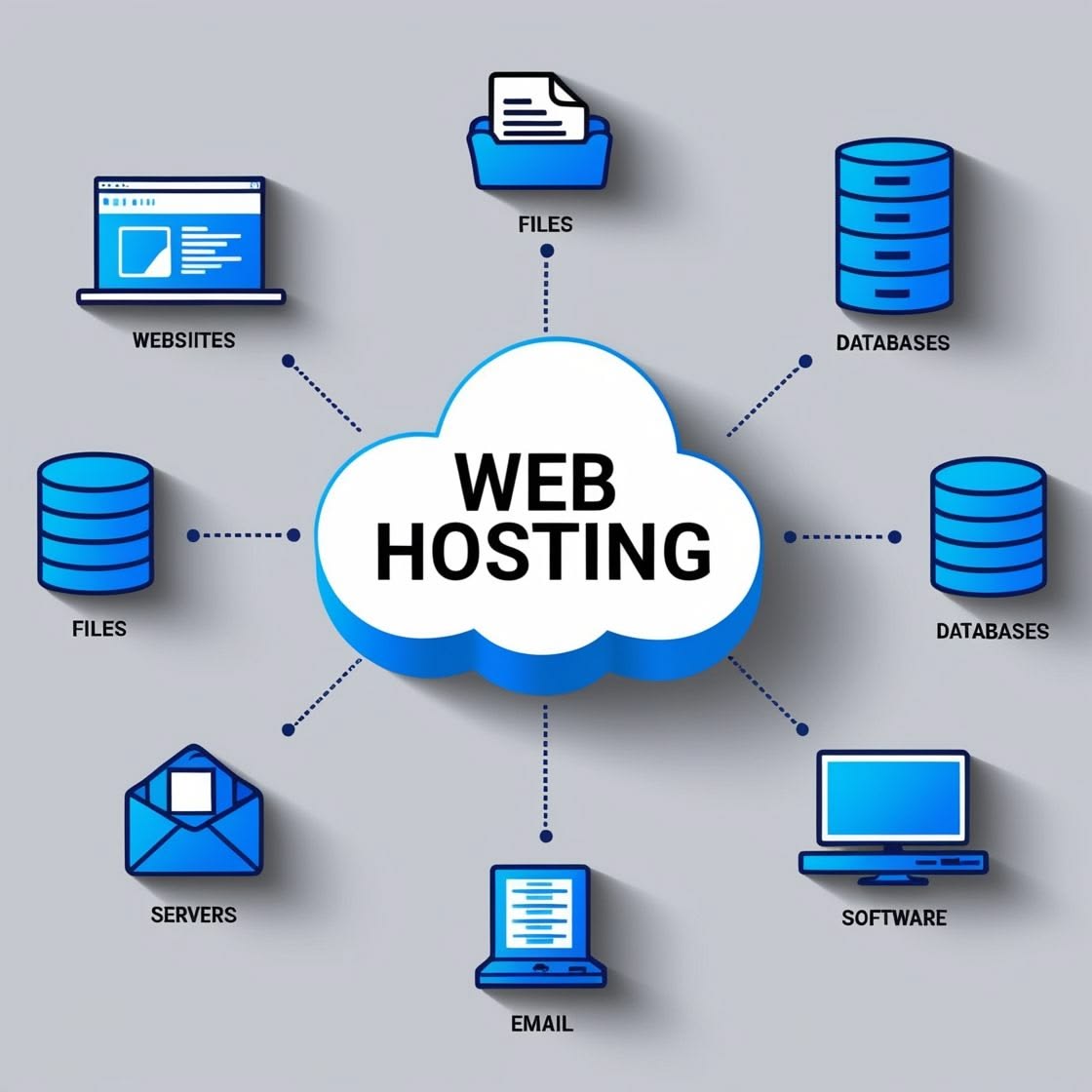 Hosting, Domain & Business Email service visual