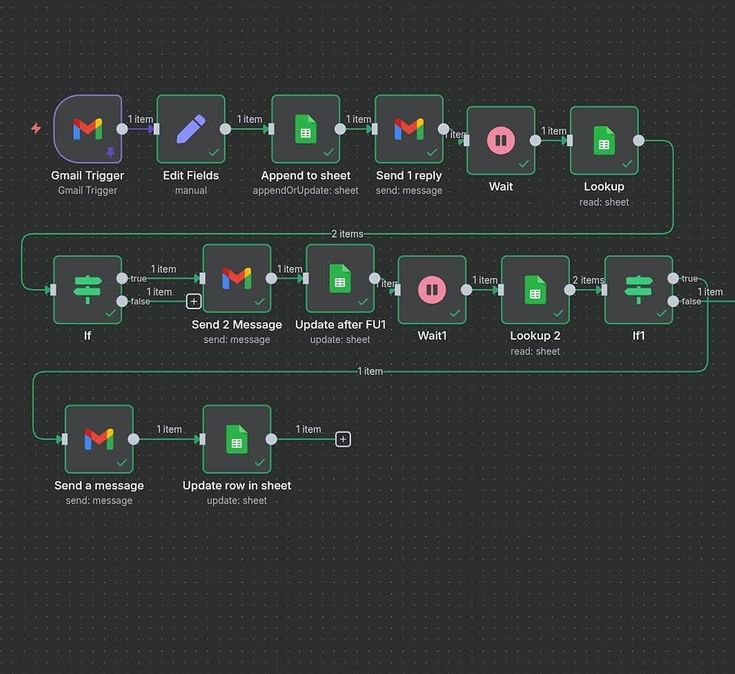 AI-assisted Workflows capability visual