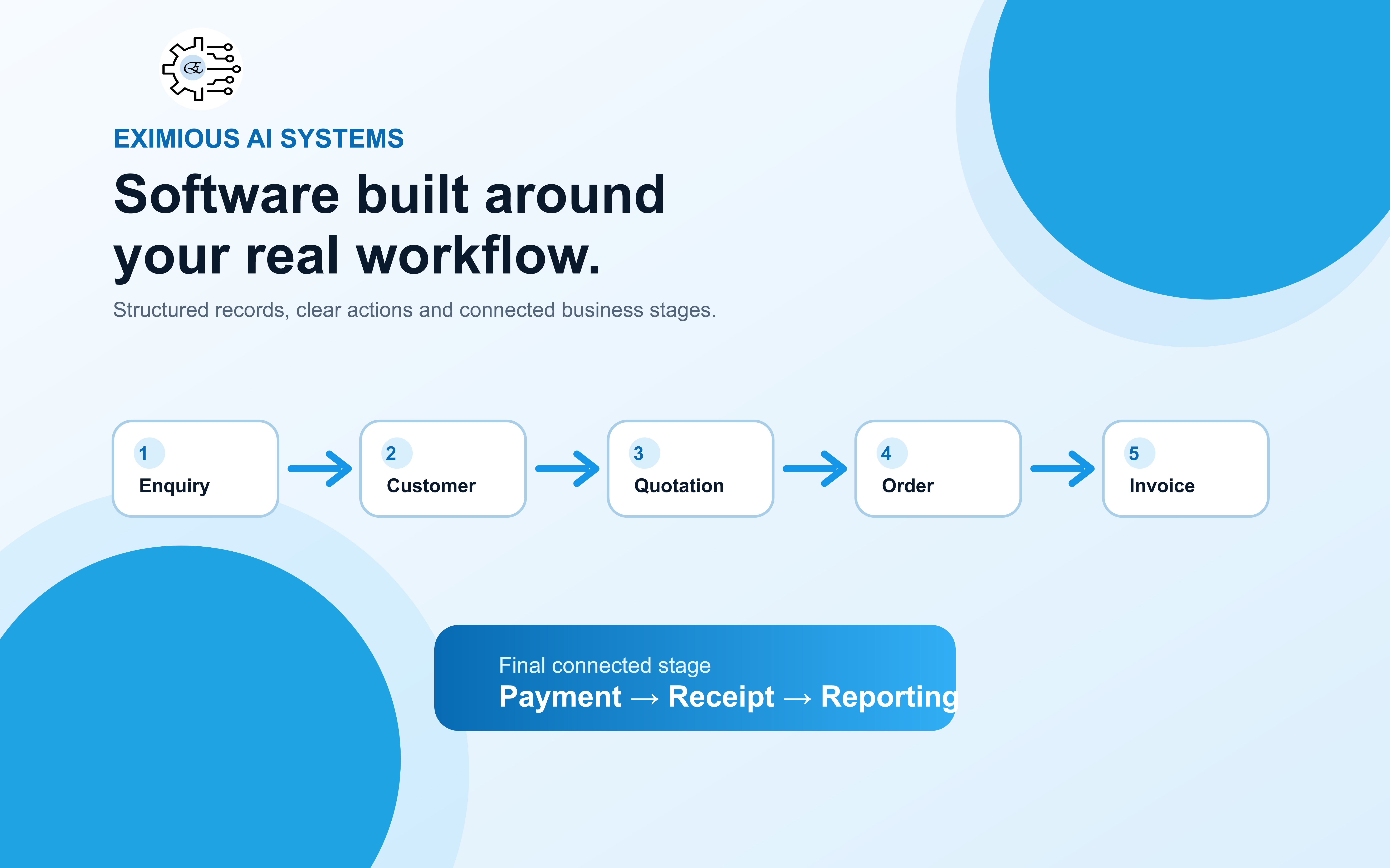Business Dashboards capability visual
